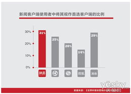 世界杯差异化产品,世界杯差异化产品有哪些