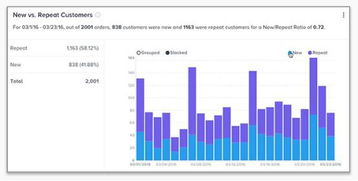 世界杯复购率提升,世界杯复购率提升了吗