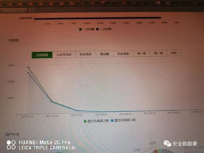 世界杯舆情危机管理，赛事期间品牌声誉维护策略