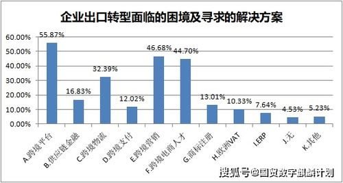 世界杯热潮下的跨境床品市场机遇与需求分析