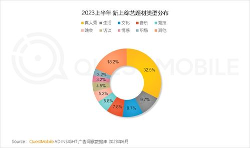 世界杯拼图玩具的市场热度与趋势