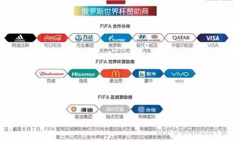 世界杯广告投放优化,世界杯广告投放优化方案