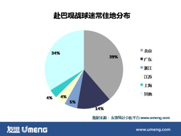 世界杯数据分析工具,世界杯数据分析工具app