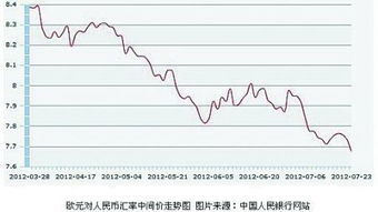 世界杯汇率锁定工具,世界汇率变化