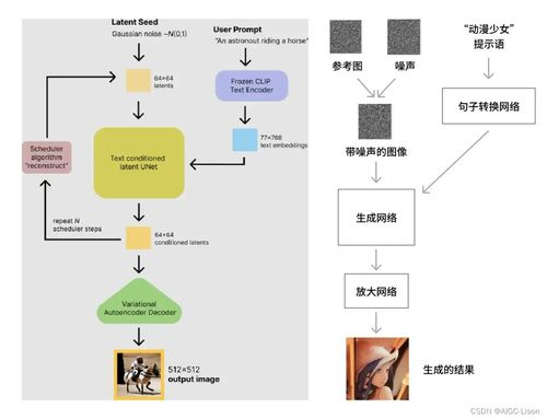 AI直播切片生成的基本原理与技术实现