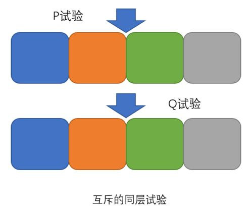 什么是A/B测试和AI视频？基础概念解析