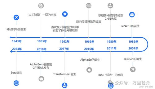 AI分析爆款视频的基本原理与技术框架