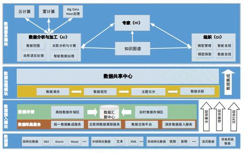 AI生成UGC内容的核心技术原理与实现路径