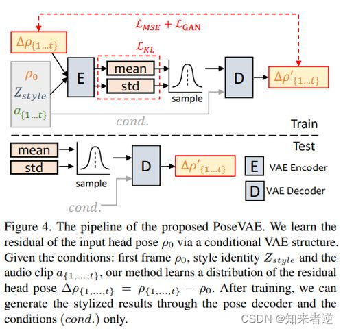 AI生成问答视频的基本原理与技术细节