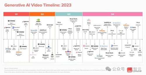 什么是AI生成清单视频？概念与核心优势