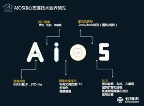 AI生成家居视频的基本概念与技术原理