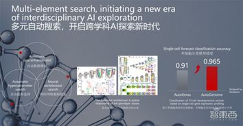 AI生成定格动画,ai怎么做动态logo