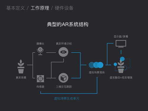 AI生成延时视频,ai时间轴gif效果
