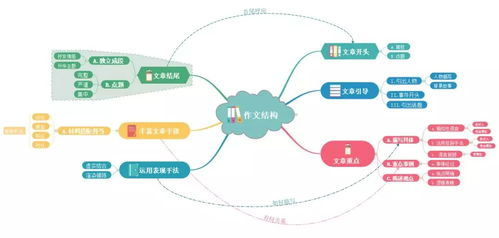 AI生成思维导图,ai生成思维导图网站