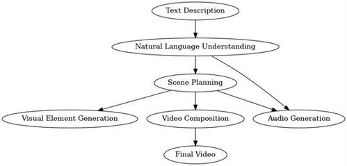 AI生成融资视频,ai生成融资视频网站