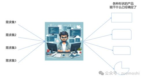 人工智能的社会责任，AI如何在商业与社会领域引发新道德挑战