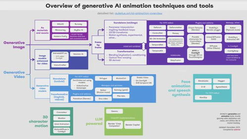 AI生成商业电影的定义、历史背景与技术基础