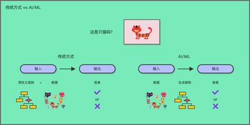 理解AI直播时段推荐的核心算法逻辑