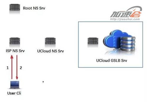 AI直播场景切换的核心技术原理与实现路径