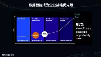 什么是AI直播数据打通？