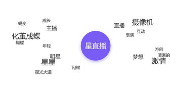 AI直播的定义及其在用户旅程中的基础作用