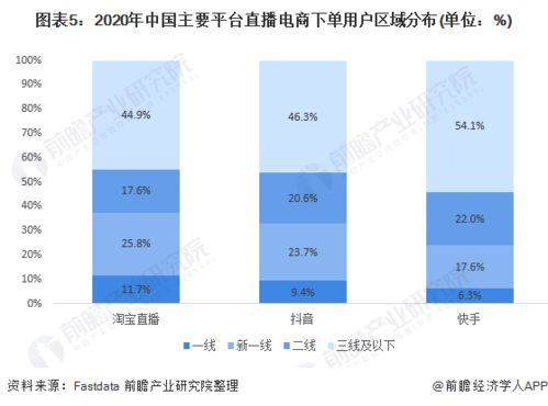 AI直播的特性与灾备必要性深度剖析