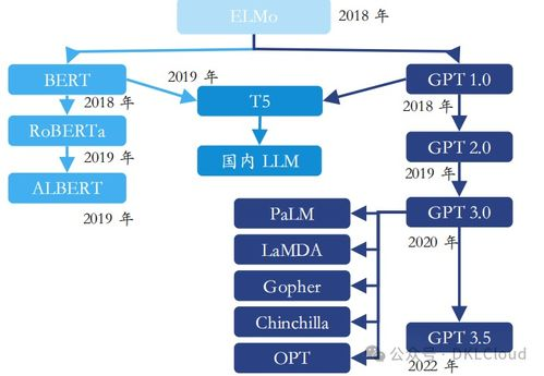 一、夯实基础：构建高可用的AI直播底层架构