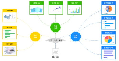 AI直播客户满意度,直播带货满意度