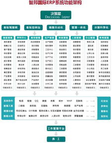 AI直播评价管理,直播有效评论