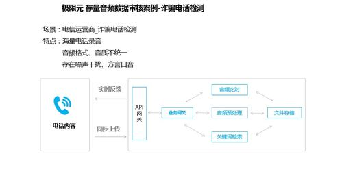 AI直播API接口,api直连