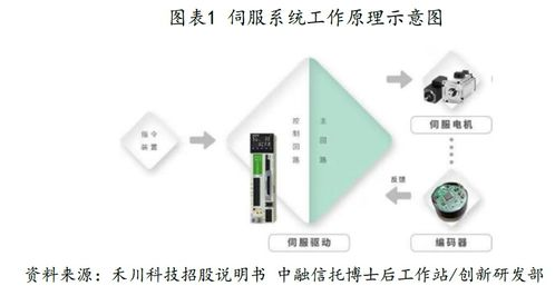 AI直播技术的基本概念与壁垒定义