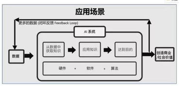 AI直播发展趋势,ai直播发展趋势是什么
