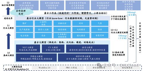 AI直播平台支持度,ai直播平台支持度怎么看