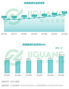 AI直播用户渗透率,ai直播用户渗透率低