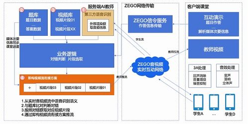 AI直播解决方案的核心技术与优势