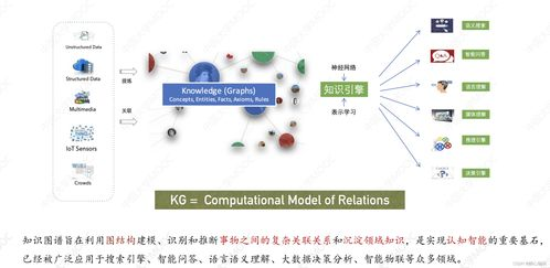 AI直播资源分享,直播源api