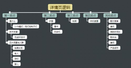 跨境主图卖点文案的基本概念及其在电商中的重要性