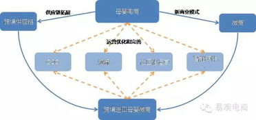 跨境主图设计外包的定义与重要性