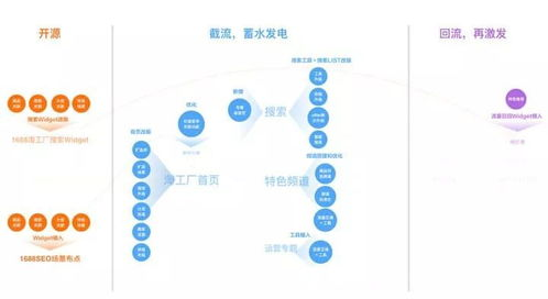 跨境主图用户体验,跨境电商美工主图
