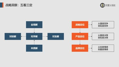 跨境主图产品线规划,跨境主图模板