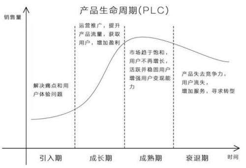 跨境主图生命周期管理,跨境电商生命周期
