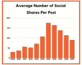 跨境主图社交媒体分享,跨境主图社交媒体分享怎么写