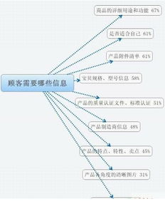 跨境主图用户评价展示,跨境电商的图片应如何选择