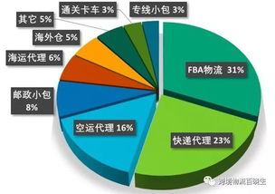 跨境主图数据安全,跨境电商平台数据