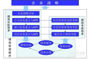 跨境主图绩效评估,跨境电商销售绩效提成方案