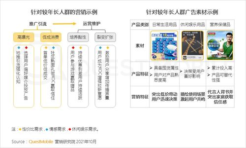 跨境主图设计思维,跨境主图模板