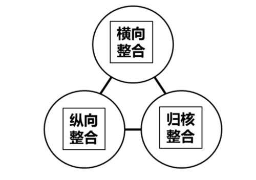 跨境主图必备技能,跨境电商修图