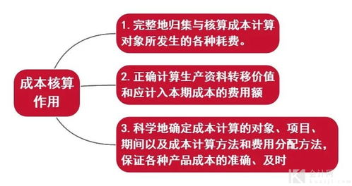 跨境主图疑难杂症,大部分跨境电商平台对主图的要求是什么形状和大小