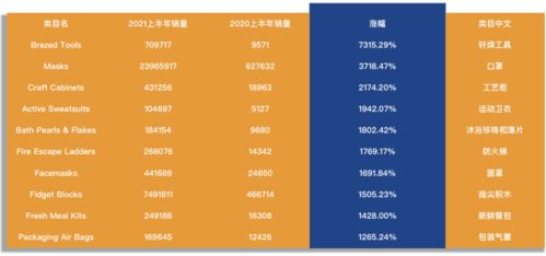 跨境详情页的关键作用和关键词基础