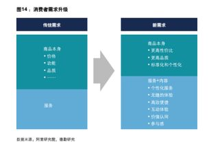 跨境详情页的重要性及其对销售的影响